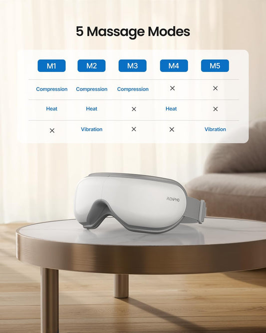 Vitalit™ EyeRelief – Pametni masažer za oči s toplinskom kompresijom i Bluetoothom